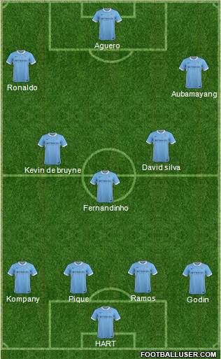 Manchester City Formation 2016