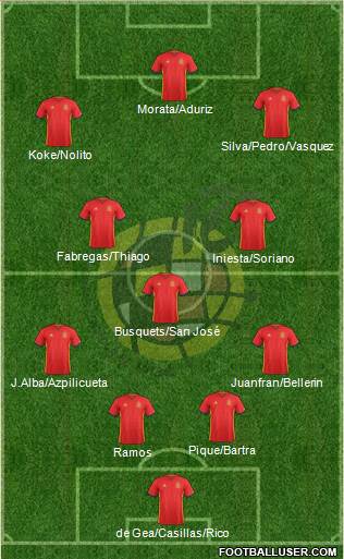 Spain Formation 2016