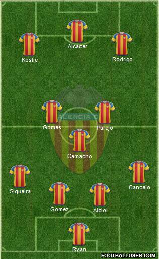 Valencia C.F., S.A.D. Formation 2016