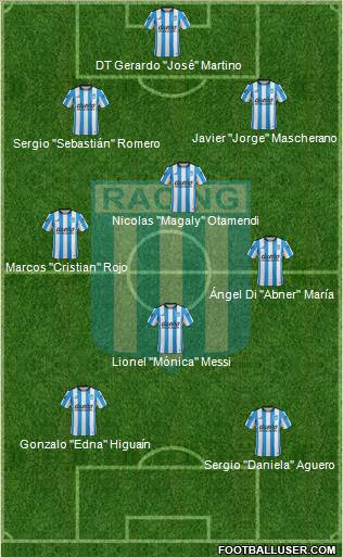 Racing Club Formation 2016