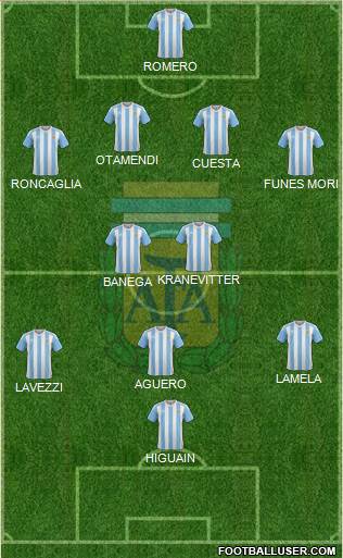 Argentina Formation 2016