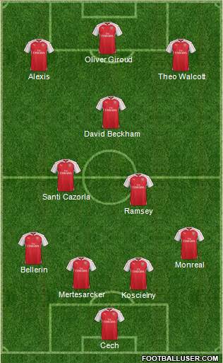 Arsenal Formation 2016