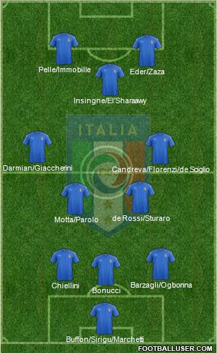 Italy Formation 2016