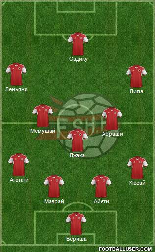 Albania Formation 2016