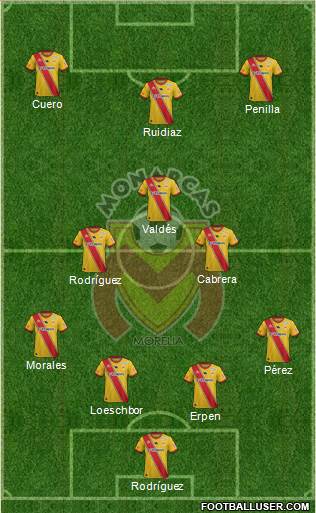 Club Monarcas Morelia Formation 2016
