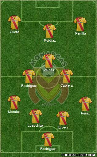 Club Monarcas Morelia football formation