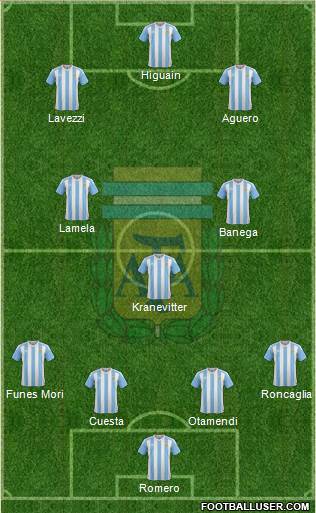 Argentina Formation 2016