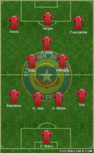 Chile Formation 2016