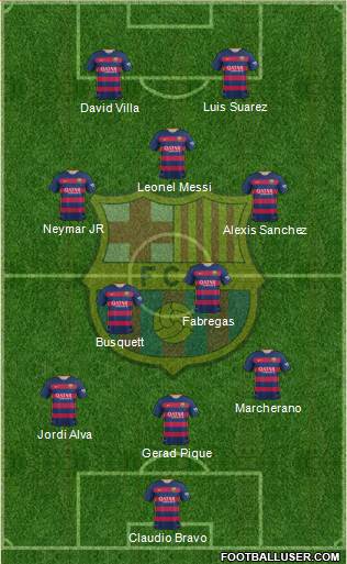 F.C. Barcelona Formation 2016