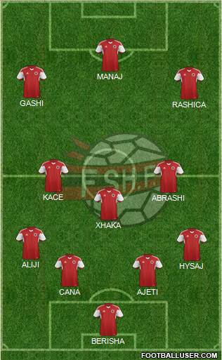 Albania Formation 2016