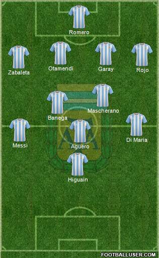 Argentina Formation 2016