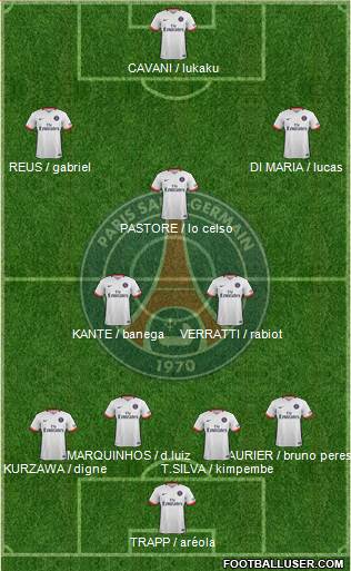 Paris Saint-Germain Formation 2016