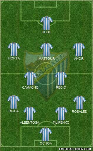 Málaga C.F., S.A.D. Formation 2016
