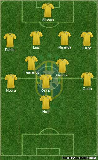 Brazil Formation 2016