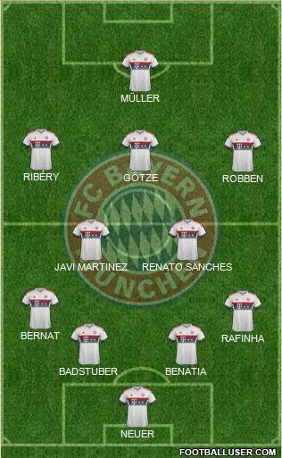 FC Bayern München Formation 2016
