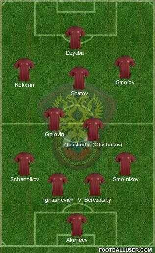 Russia Formation 2016
