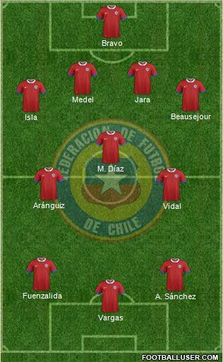 Chile Formation 2016