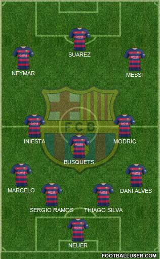 F.C. Barcelona Formation 2016