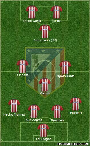 C. Atlético Madrid S.A.D. Formation 2016