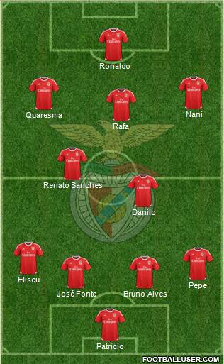 Sport Lisboa e Benfica - SAD 4-4-2 football formation