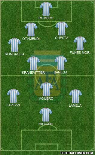 Argentina Formation 2016