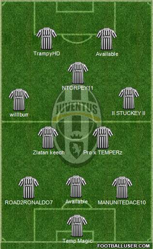 Juventus Formation 2016