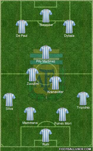 Argentina Formation 2016