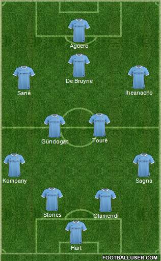 Manchester City Formation 2016