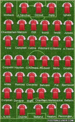 Arsenal Formation 2016