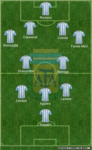 Argentina Formation 2016