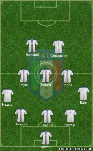 Italy Formation 2016
