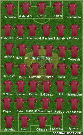 AS Roma Formation 2016