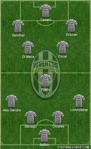 Juventus Formation 2016