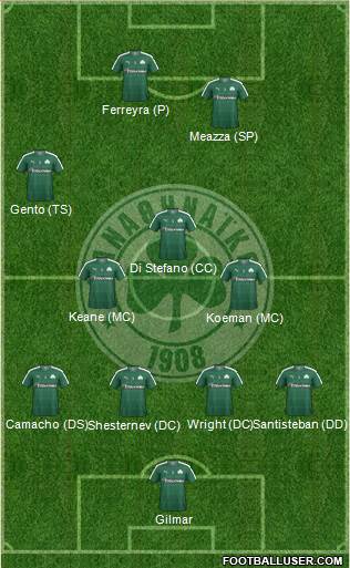 Panathinaikos AO Formation 2016