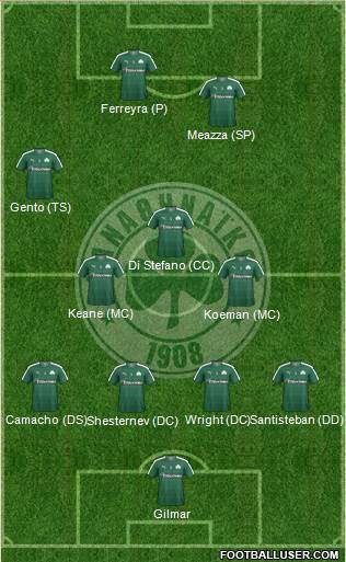 Panathinaikos AO 4-3-3 football formation