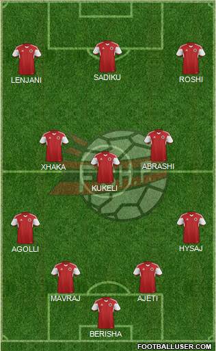 Albania Formation 2016