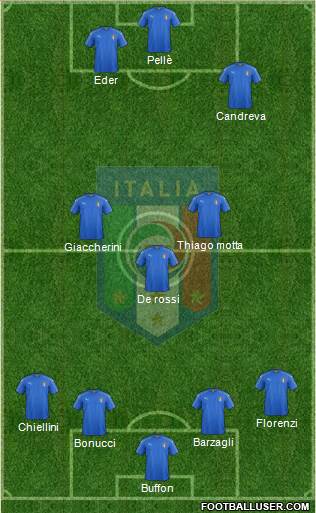 Italy Formation 2016
