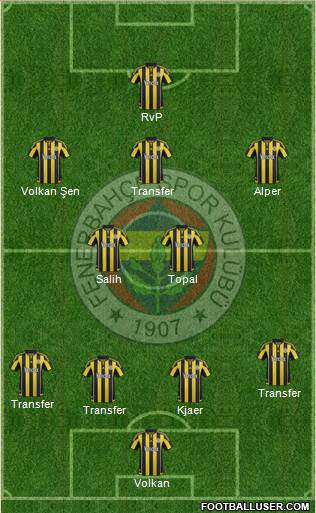 Fenerbahçe SK Formation 2016