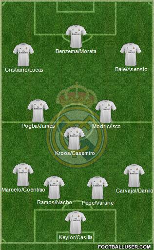 Real Madrid C.F. Formation 2016