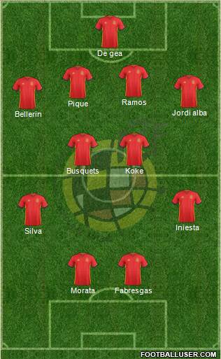 Spain Formation 2016