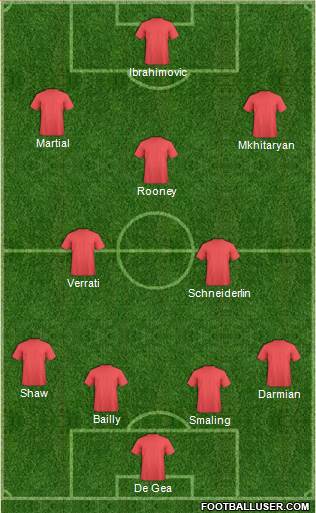 Manchester United Formation 2016