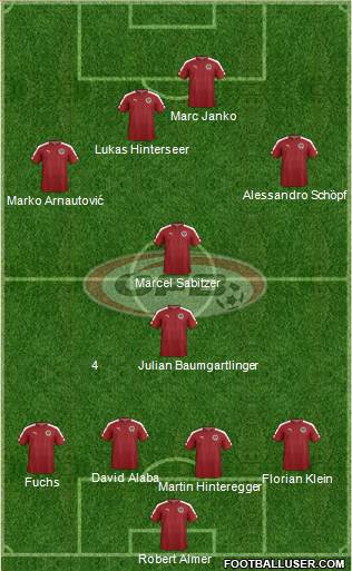 Austria Formation 2016