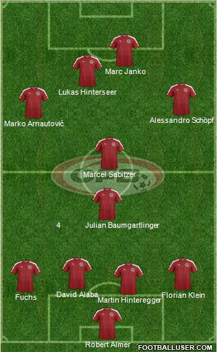 Austria football formation