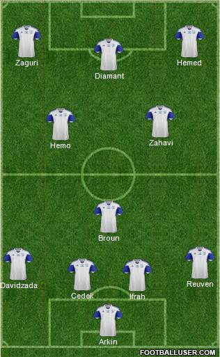 Israel football formation