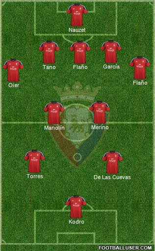 C. At. Osasuna Formation 2016