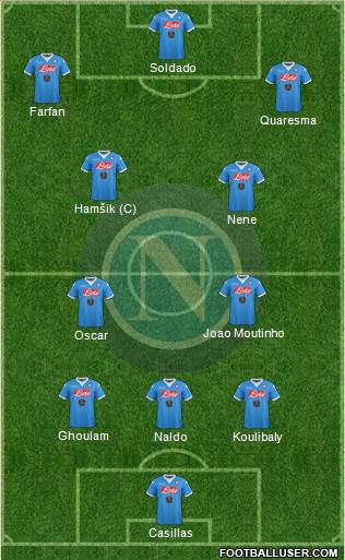 Napoli Formation 2016