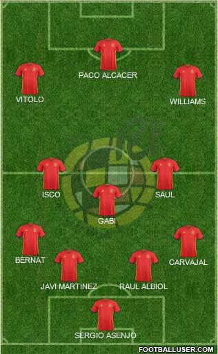 Spain Formation 2016