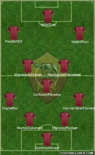 AS Roma Formation 2016