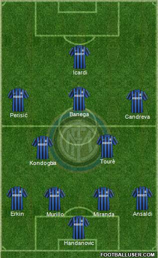 F.C. Internazionale Formation 2016