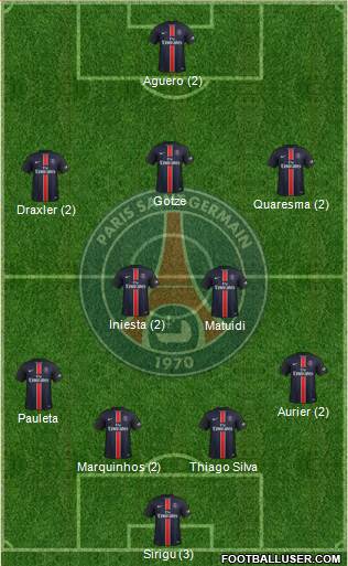 Paris Saint-Germain Formation 2016